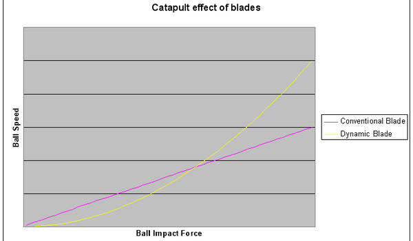 Balsa_Blade_Graph Balsa_Blade_Graph