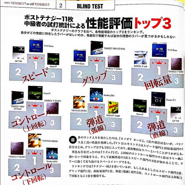 Butterfly_Tenergy05_Zamjene_II Butterfly_Tenergy05_Zamjene_II