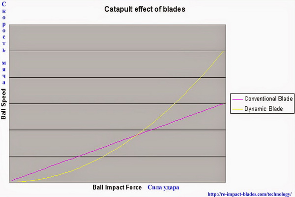 Catapult_Effect_Wood_1