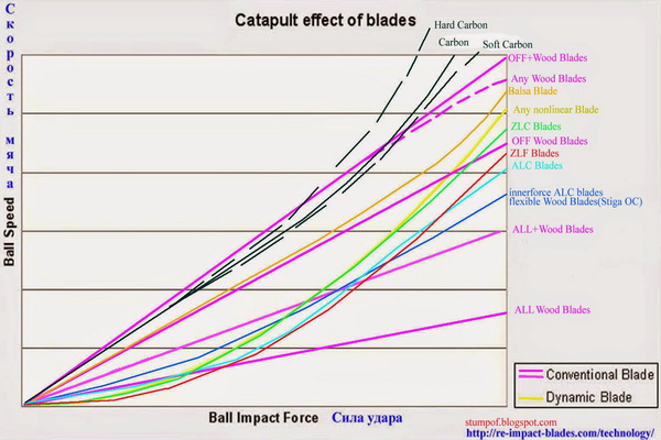 Catapult_Effect_Wood_2