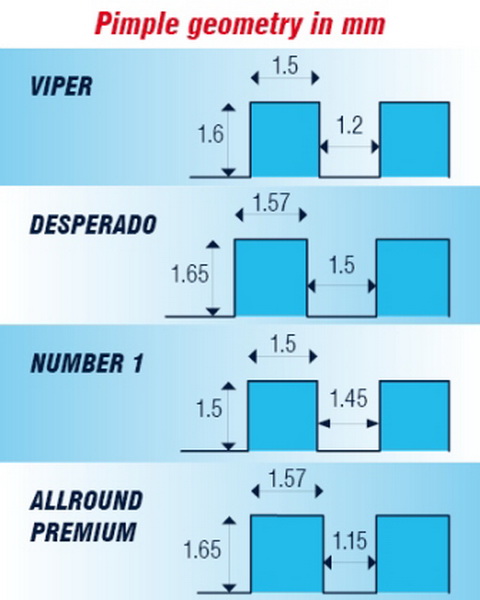DrN_LP_Comparison