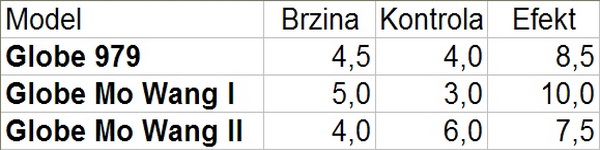 Globe_Trave_Tablica Globe_Trave_Tablica