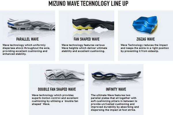 Mizuno_Wave_1