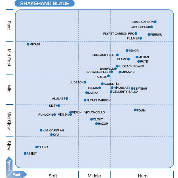 Nittaku_Blade Nittaku_Blade