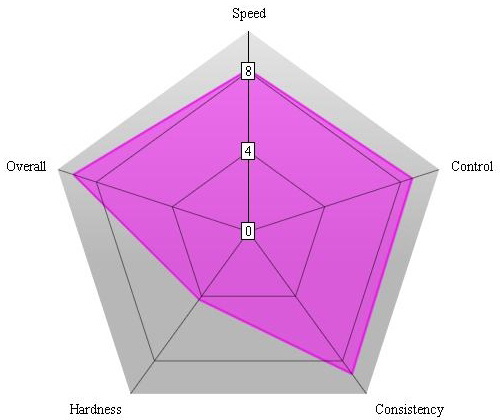 Nittaku_Violin_Chart Nittaku_Violin_Chart