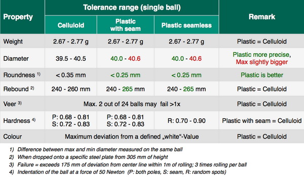 Plastic-balls-QA