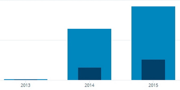 Rama_2015_Broj Rama_2015_Broj