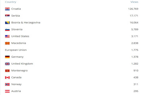 Rama_2015_Drzave_1 Rama_2015_Drzave_1