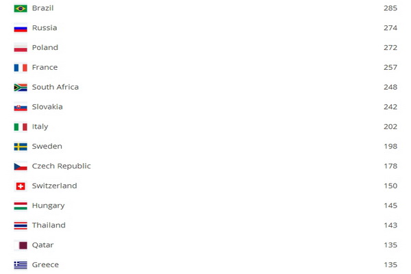 Rama_2015_Drzave_2 Rama_2015_Drzave_2