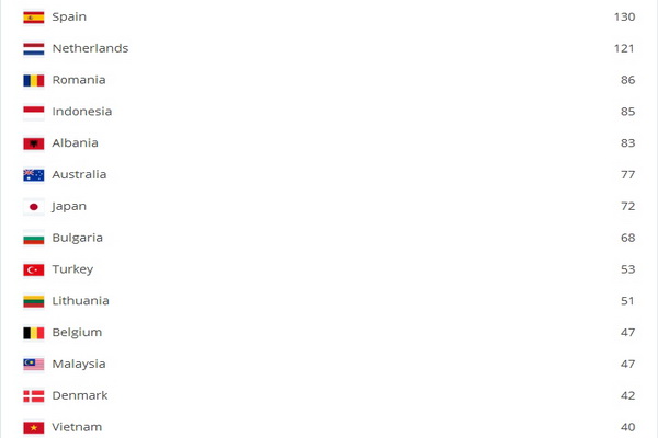 Rama_2015_Drzave_3 Rama_2015_Drzave_3