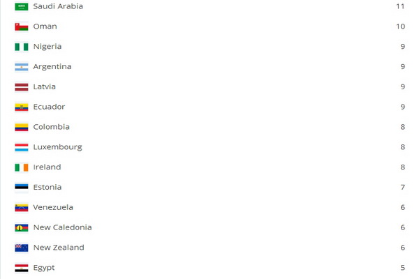 Rama_2015_Drzave_5 Rama_2015_Drzave_5