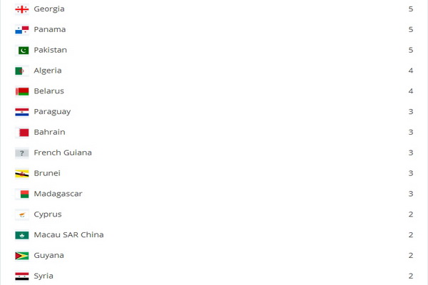 Rama_2015_Drzave_6 Rama_2015_Drzave_6