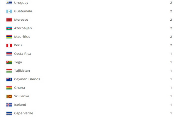 Rama_2015_Drzave_7 Rama_2015_Drzave_7