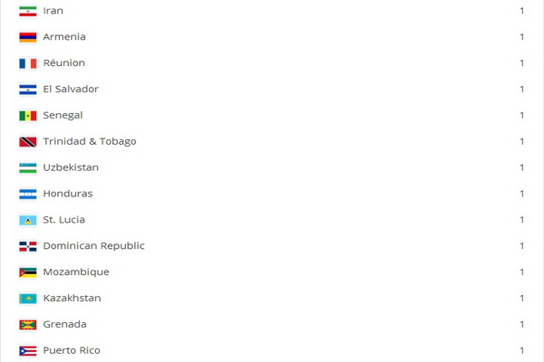 Rama_2015_Drzave_8 Rama_2015_Drzave_8