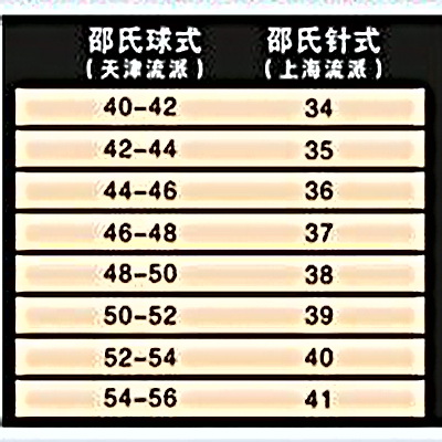 Sponge_Hardness_Chart