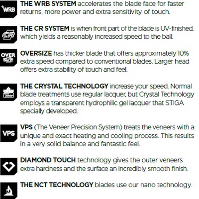 Stiga_Blade_Tehnology.jpg Stiga_Blade_Tehnology.jpg