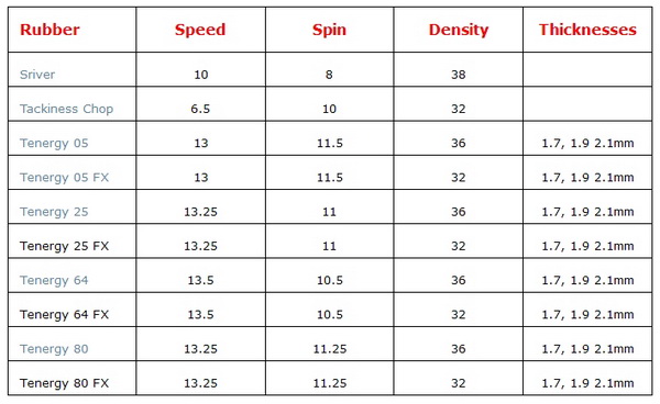 Tenergy_Tablica_1.jpg Tenergy_Tablica_1.jpg