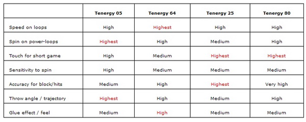 Tenergy_Tablica_2.jpg Tenergy_Tablica_2.jpg