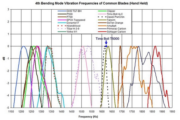Vibration_Frequencies_Blades Vibration_Frequencies_Blades