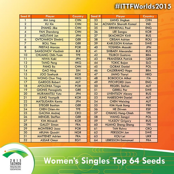 WTTC_2015_1