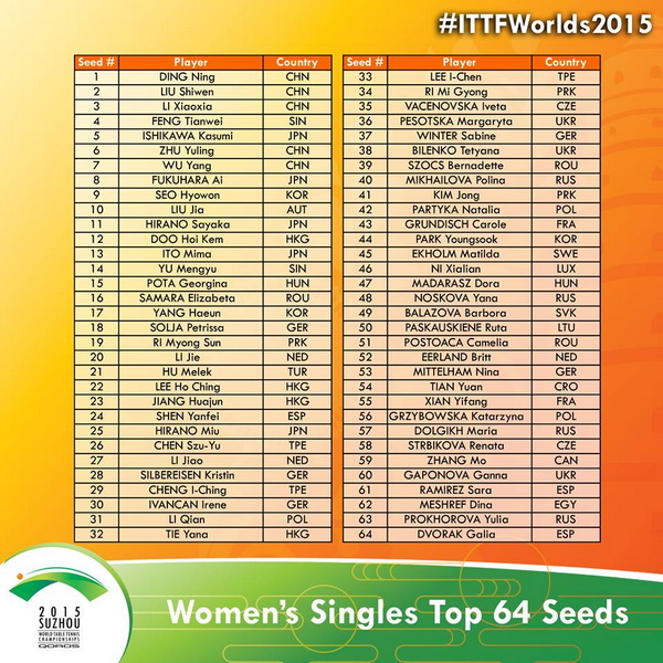 WTTC_2015_2