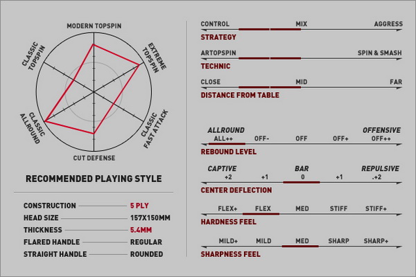 XIOM_Allround_S_Graph