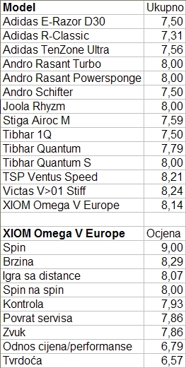 XIOM_Omega_V_Europe_Test XIOM_Omega_V_Europe_Test